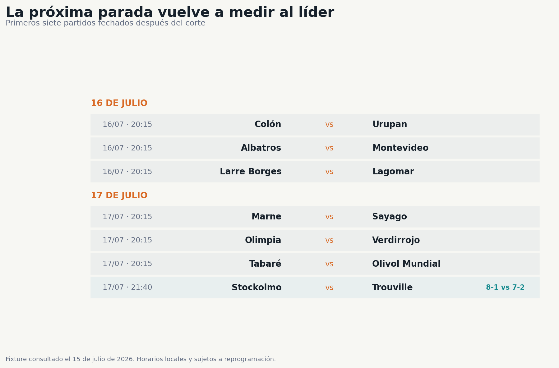 Agenda inmediata del Ascenso 2026