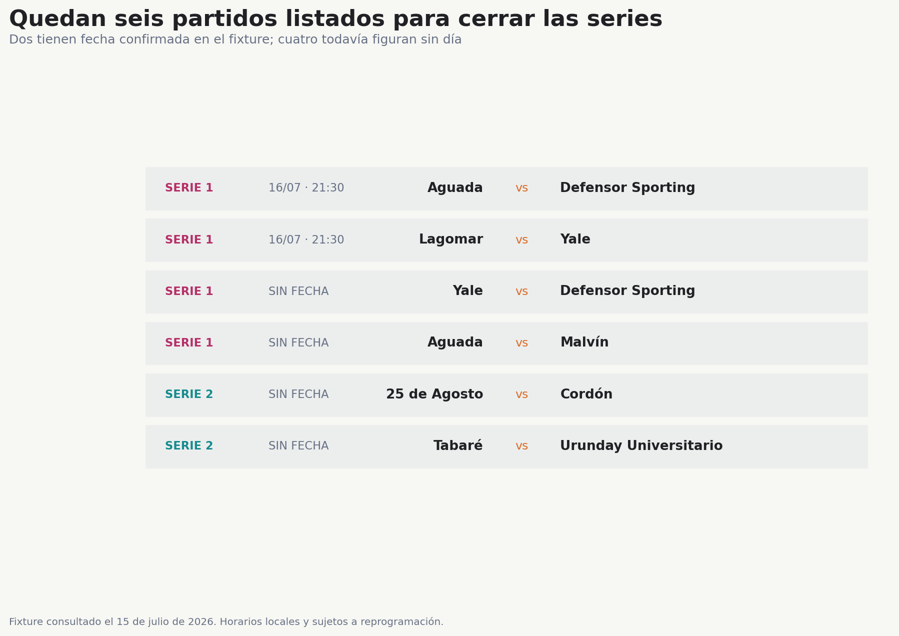 Seis partidos restantes de Serie 1 y Serie 2
