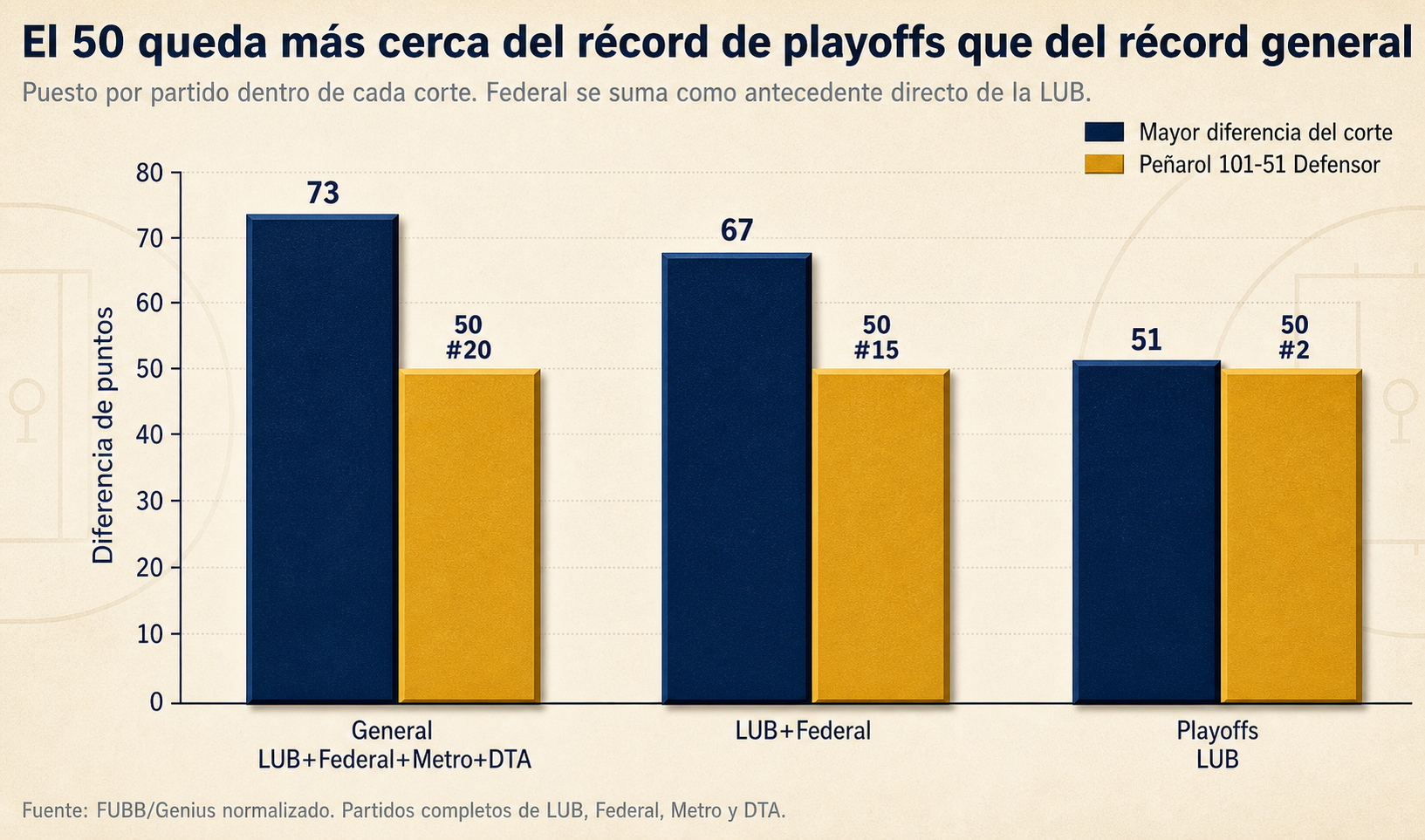 Ubicación del 101-51 en los rankings de diferencia