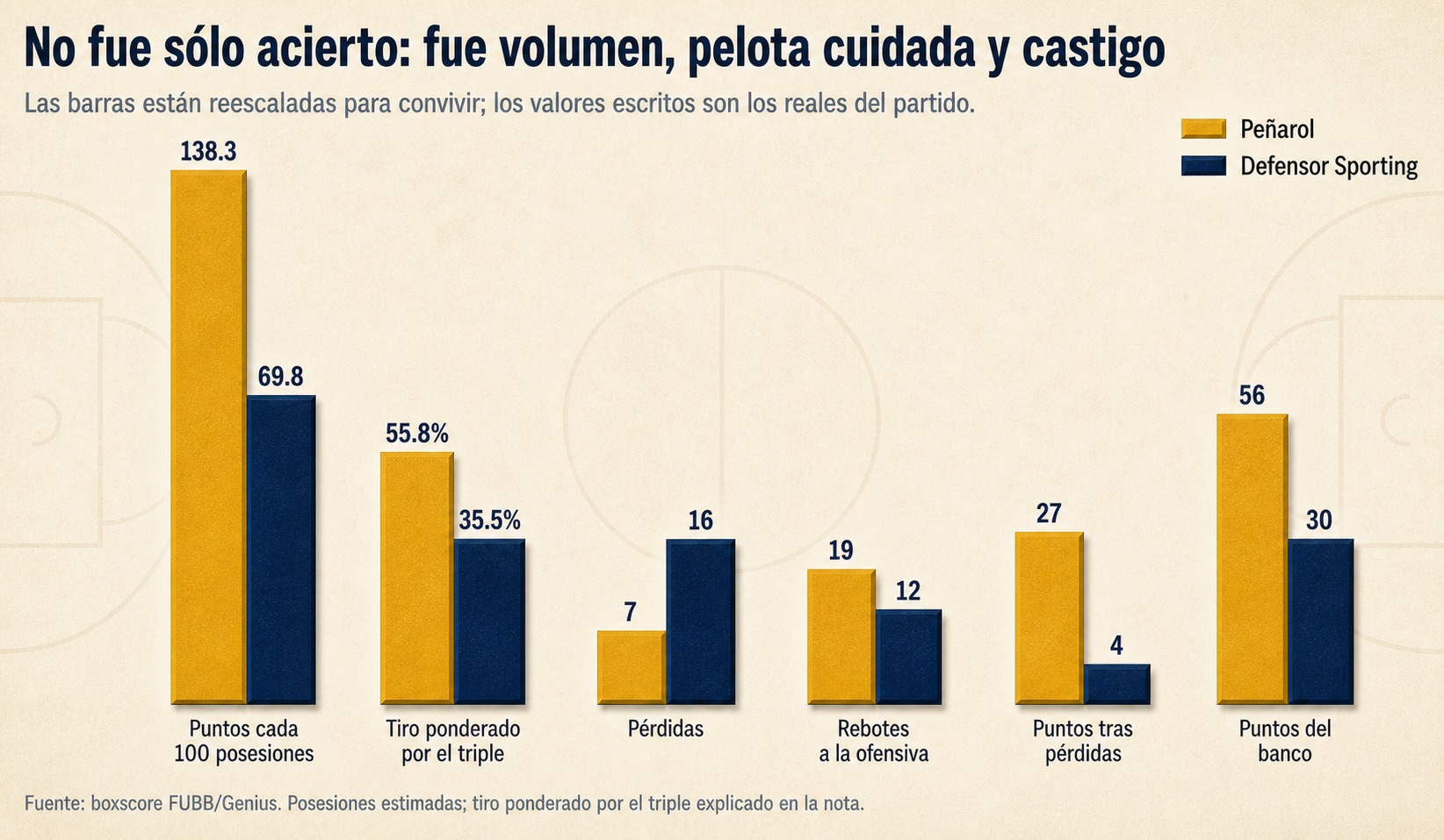 Factores del 101-51
