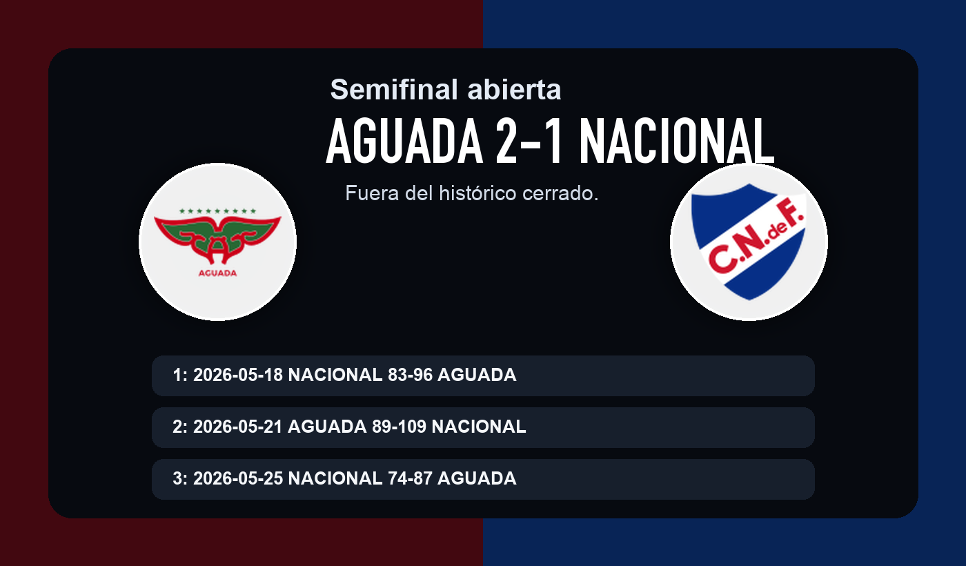 Estado actual de Aguada-Nacional