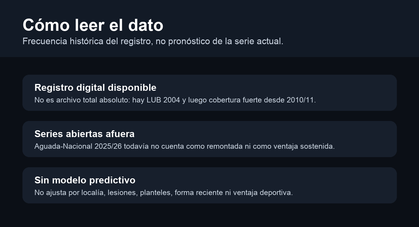 Cautelas para leer el registro