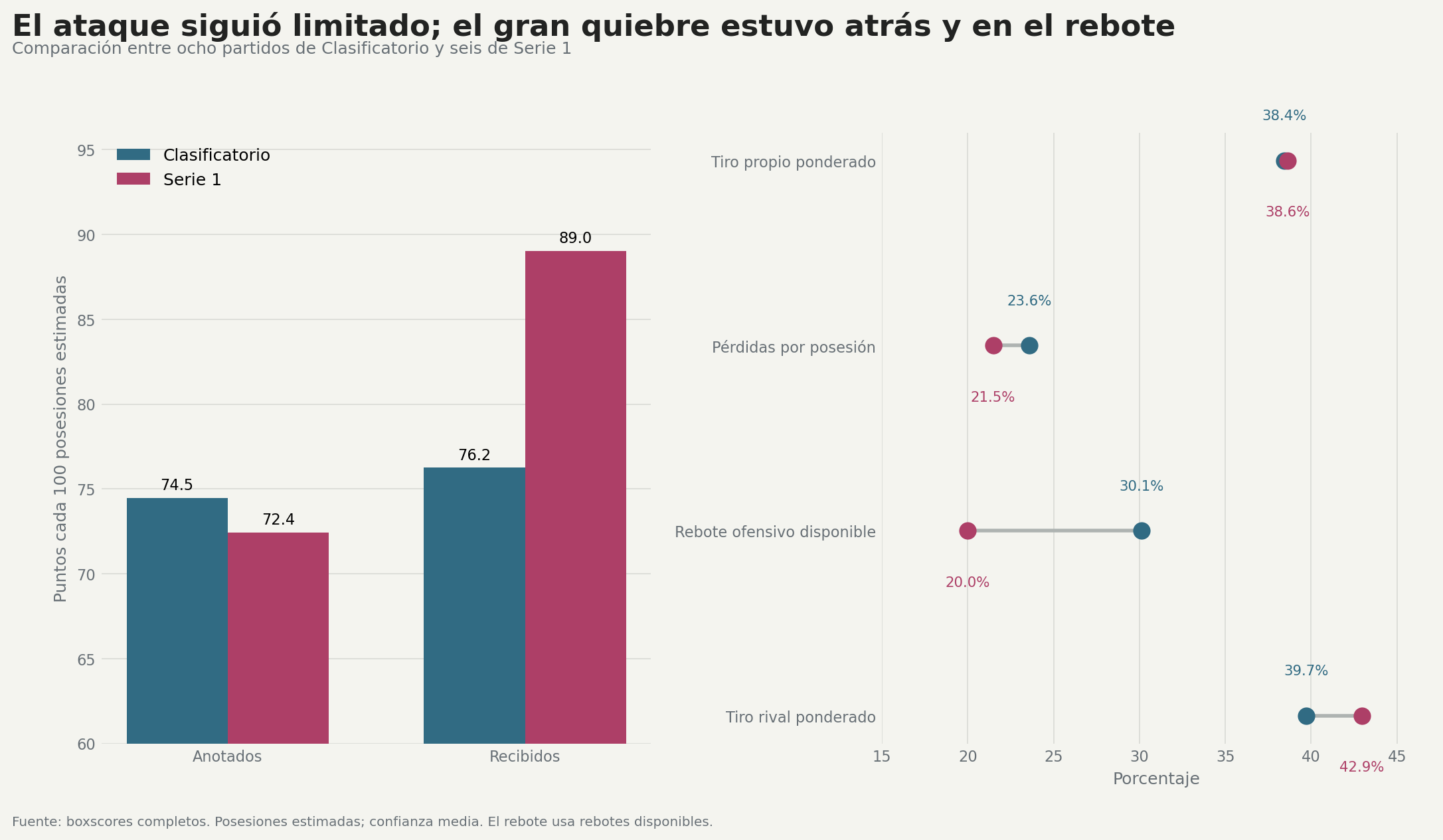 Comparación de Yale entre el Clasificatorio y la Serie 1